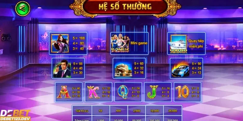 Biệt Đội Mỹ Nữ Debet Giải mã các biểu tượng đặc biệt trong Biệt Đội Mỹ Nữ Debet