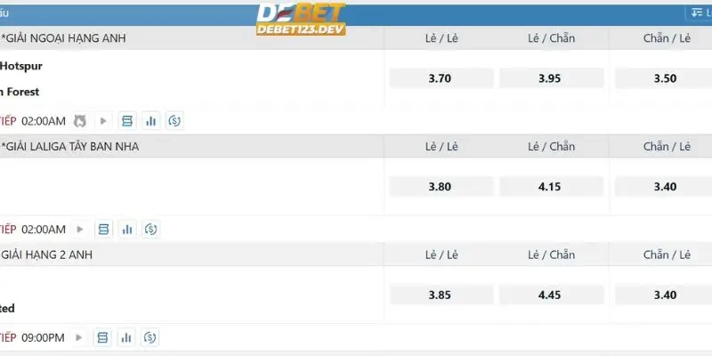 cách chơi kèo chẵn/lẻ Debet Cách chơi kèo Chẵn/Lẻ Debet là gì?
