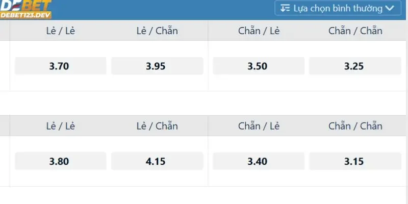 cách chơi kèo chẵn/lẻ Debet Các dạng cược trong cách chơi kèo chẵn/lẻ Debet