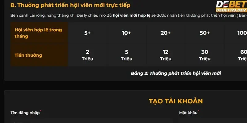 đại lý Debet được hưởng ưu đãi gì Tìm hiểu đại lý Debet