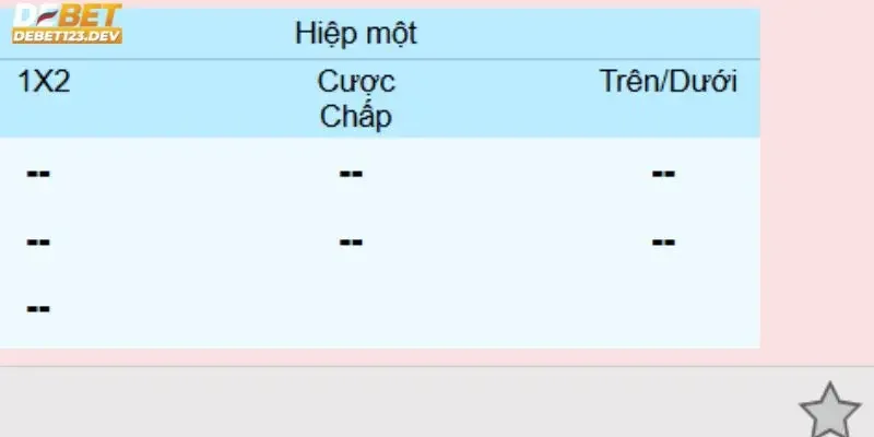 kèo chấp hiệp 1 Debet là gì Hiểu rõ kèo chấp hiệp 1 Debet là gì?