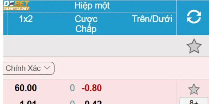 kèo chấp hiệp 1 Debet là gì Kinh nghiệm chiến thắng trong kèo chấp hiệp 1 Debet là gì?