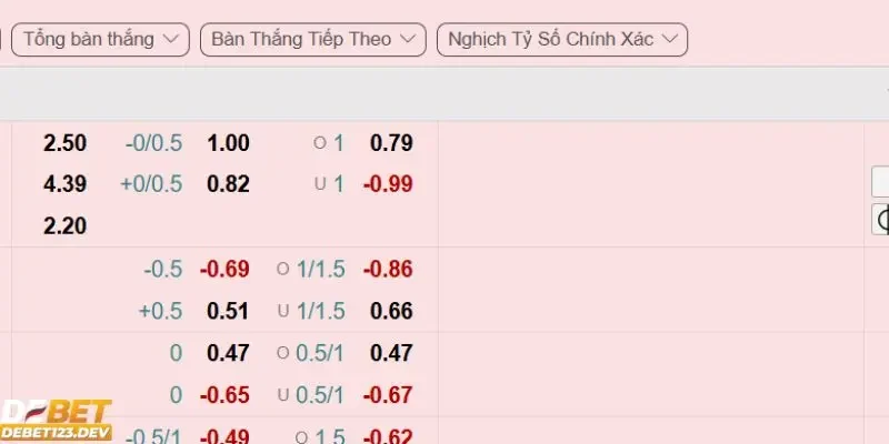 kèo cược thắng Debet Khi nào nên chơi kèo cược thắng Debet đảm bảo hợp lý