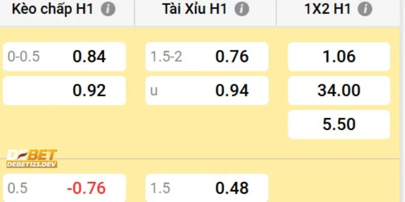 kèo tài xỉu hiệp 1 Debet là gì Cách theo dõi xu hướng trong kèo tài xỉu hiệp 1 Debet là gì?