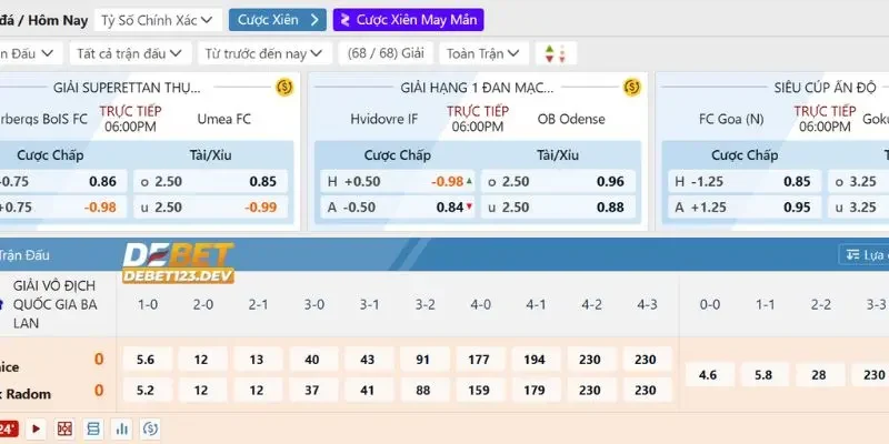 kèo tỷ số chính xác Debet Ưu và nhược điểm khi tham gia kèo tỷ số chính xác Debet